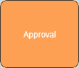 Approval node image