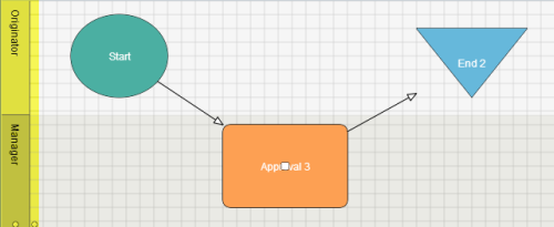 Composer swimlan example