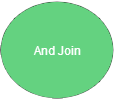and-join-node