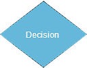 Decision node image