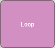 Loop node image