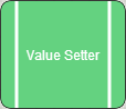 Value Setter node image