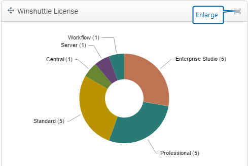 Winshuttle Central 11 License Report Example