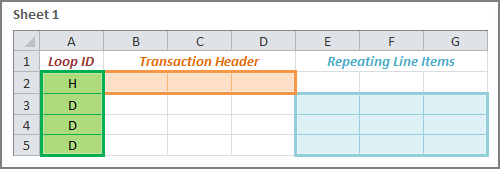 data layout for data and loop id column
