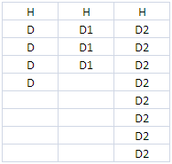 header in first row line item identifier in each column