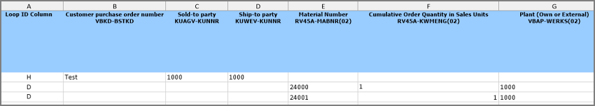 data entered including loop identfier values