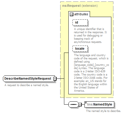 mapping - DescribeNamedStyleRequest