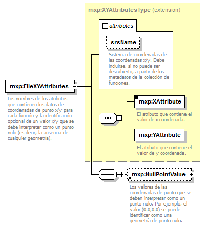 Mxp Wos mws - mxp:FileXYAttributes