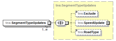 routing_p75.png