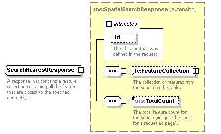 Feature Search Image Example feature - SearchNearestResponse