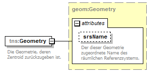 geometry_p98.png