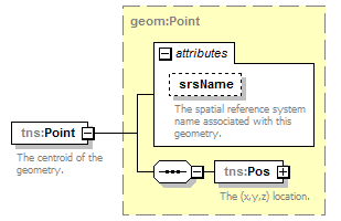 geometry - GetCentroidResponse