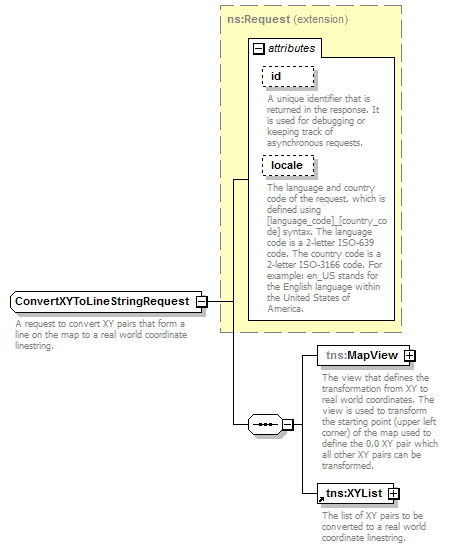 mapping - ConvertXYToLineStringRequest