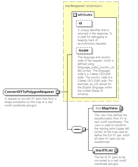 mapping - ConvertXYToPolygonRequest