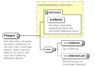 routing_p125.png