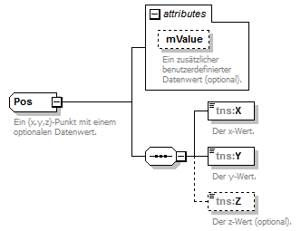 routing_p128.png