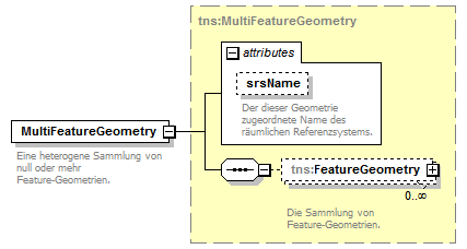 routing_p92.png