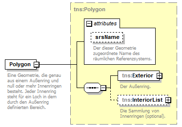 routing_p96.png