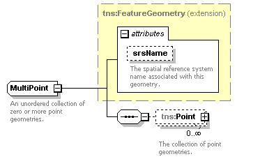 routing_p118.png