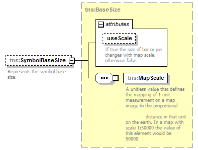 mapping - GraduatedSymbolLayer