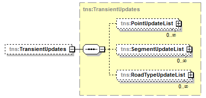 routing_p66.png