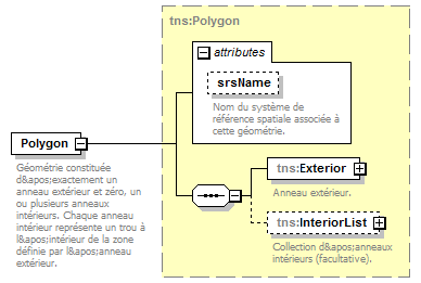 routing_p96.png