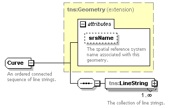 routing_p98.png