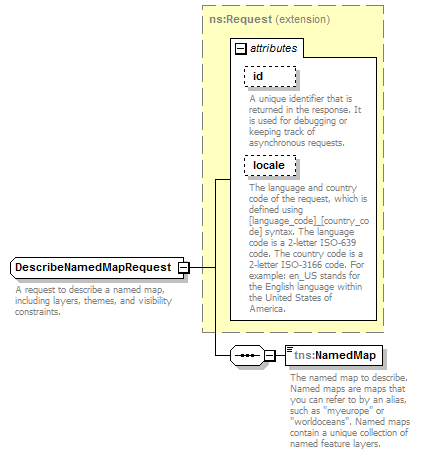 mapping - DescribeNamedMapRequest
