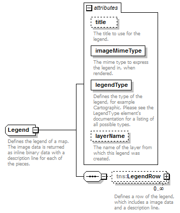 mapping - Legend