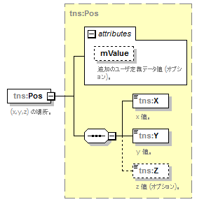 routing_p123.png