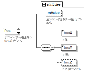 routing_p128.png