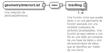 routing_p55.png