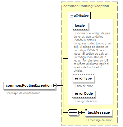 routing_p99.png