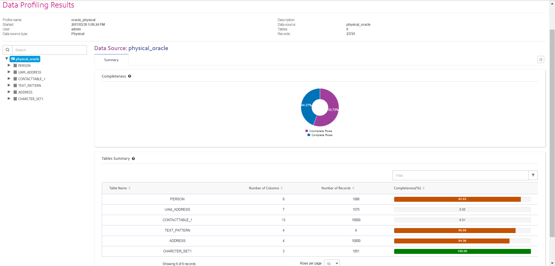 Profiling tools in Metadata Insights