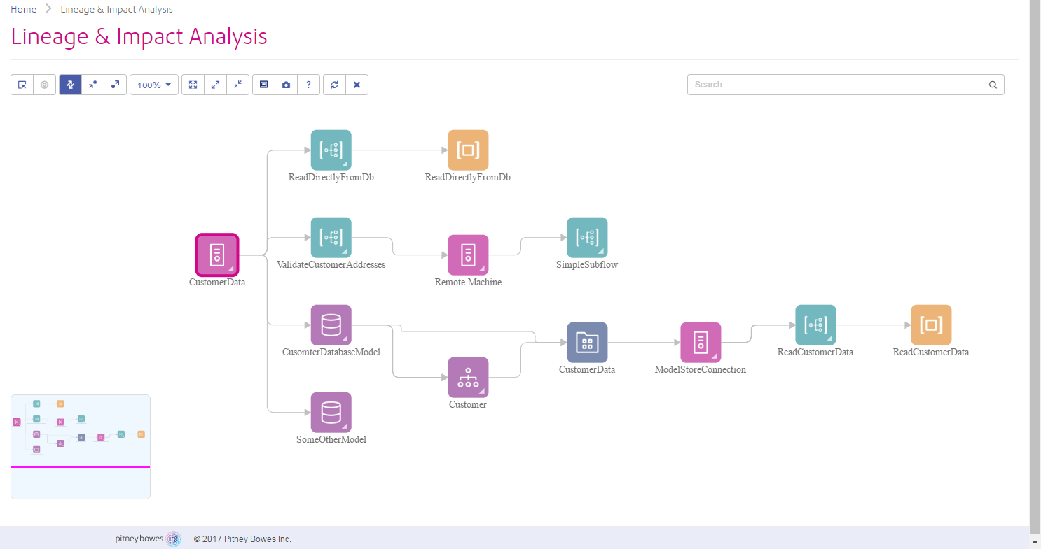 Lineage and Impact Analysis in Metadata Insights