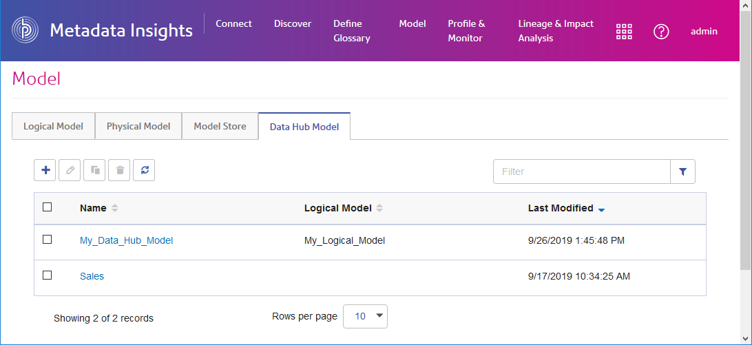 Data Hub Model tab on Model page of Metadata Insights
