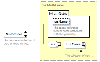 routing_p101.png