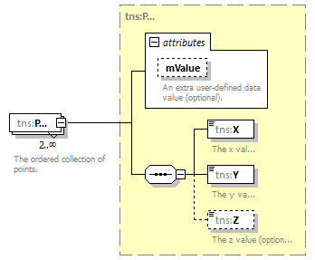 routing_p123.png