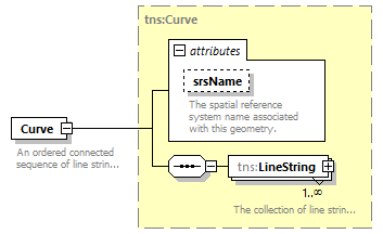 routing_p95.png