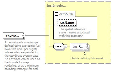 routing_p96.png