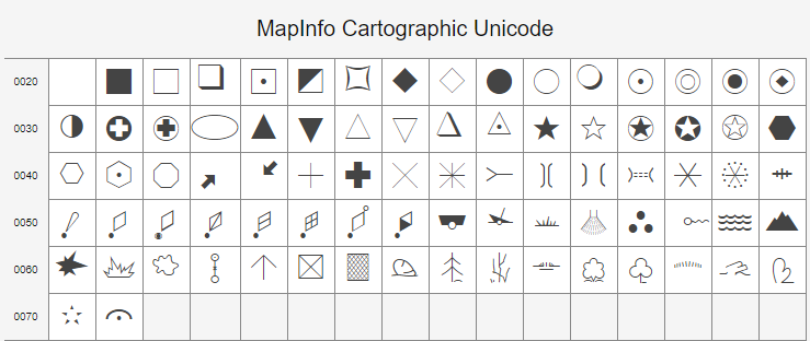 MapInfo Cartographic Unicode