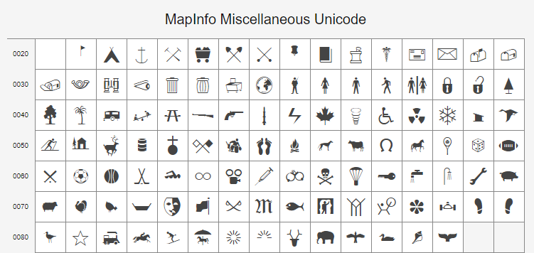 MapInfo Miscellaneous Unicode