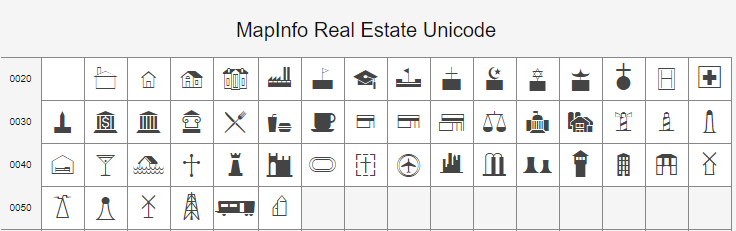 MapInfo Real Estate Unicode