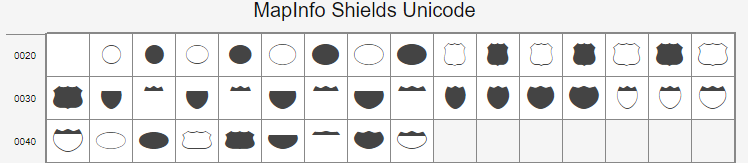 MapInfo Shields Unicode