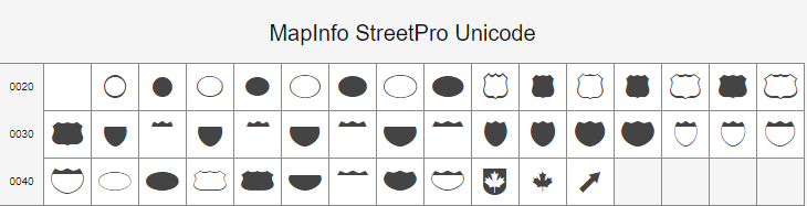 MapInfo StreetPro Unicode