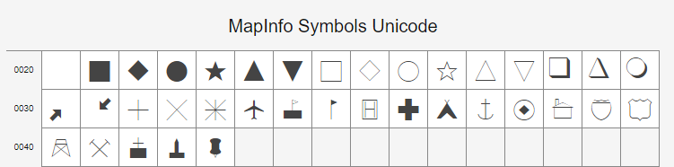 MapInfo Symbols Unicode