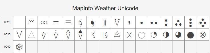 MapInfo Weather Unicode