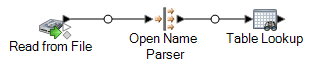 Open Name Parser connects to Table Lookup connected in dataflow