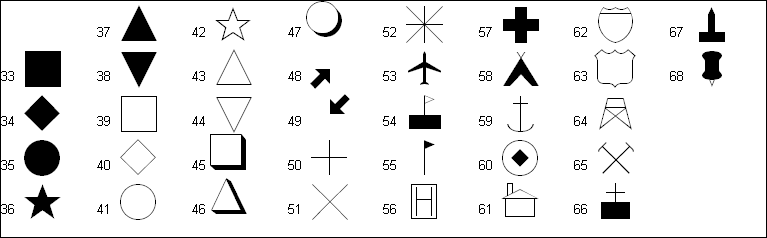 MapInfo Symbols