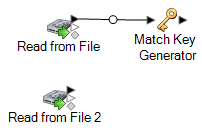 Read from File in dataflow